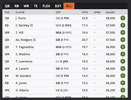 How to Find the Best NFL DFS Value (The 3x Salary .